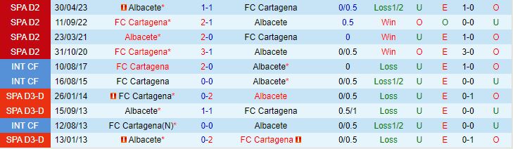 Nhận định Cartagena vs Albacete 0h30 ngày 2011 (Hạng 2 Tây Ban Nha 202324) 1