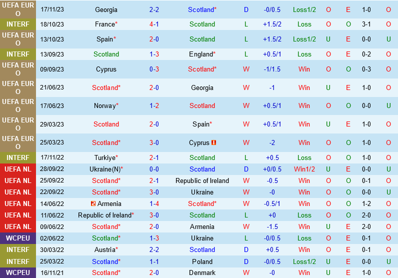 brentford đấu với liverpool