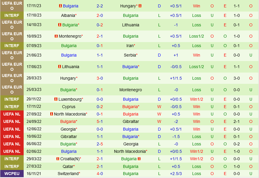 Serbia vs Bulgaria Serbia vs Bulgaria