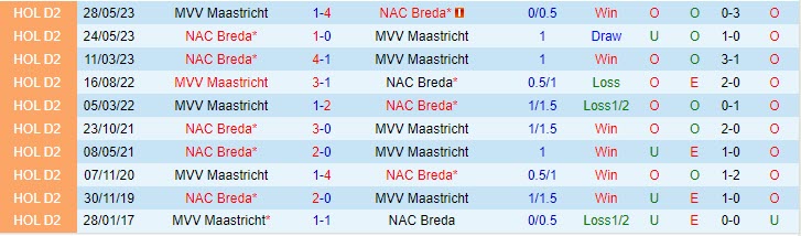 Nhận định Maastricht vs Breda 22h45 ngày 1911 (Hạng 2 Hà Lan 202324) 1
