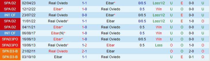 kết quả tottenham hôm nay