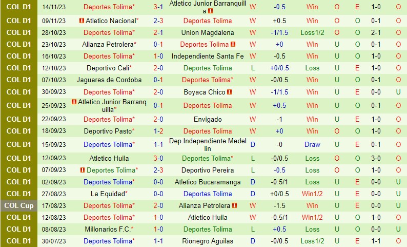 aston villa vs brentford