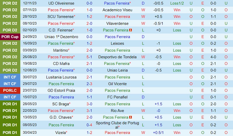 alaves vs villarreal