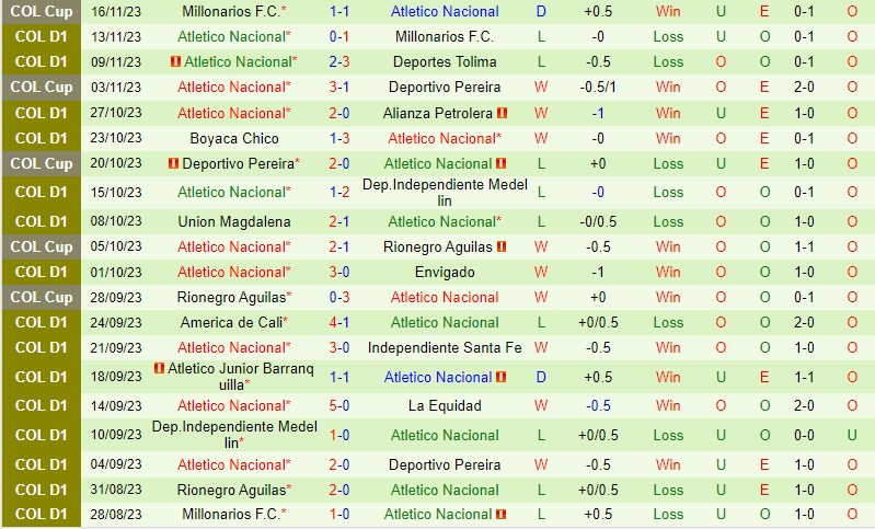 kết quả bóng đá real madrid hôm nay