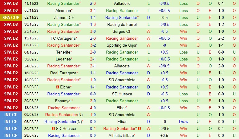 Nhận định Levante vs Santander 3h00 ngày 2111 (Hạng 2 Tây Ban Nha) 3