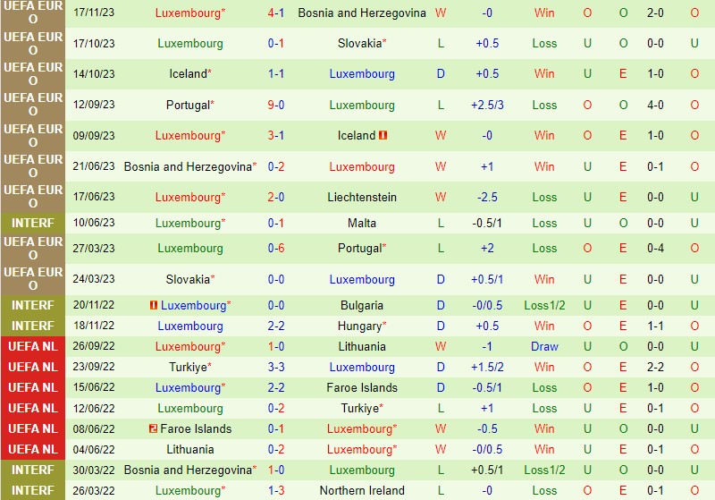 Nhận định Liechtenstein vs Luxembourg 2h45 ngày 2011 (Vòng loại EURO 2024) 3 Nhận định Liechtenstein vs Luxembourg 2h45 ngày 2011 (Vòng loại EURO 2024) 3