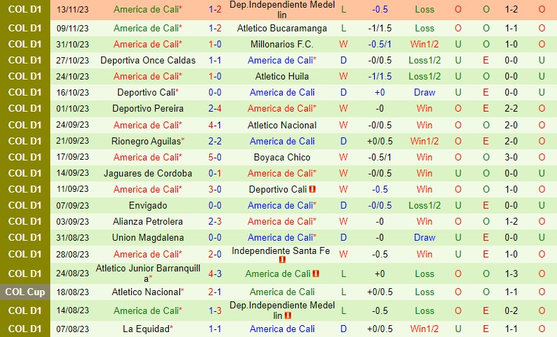 Nhận định Millonarios vs America de Cali 4h00 ngày 2011 (VĐQG Colombia) 3