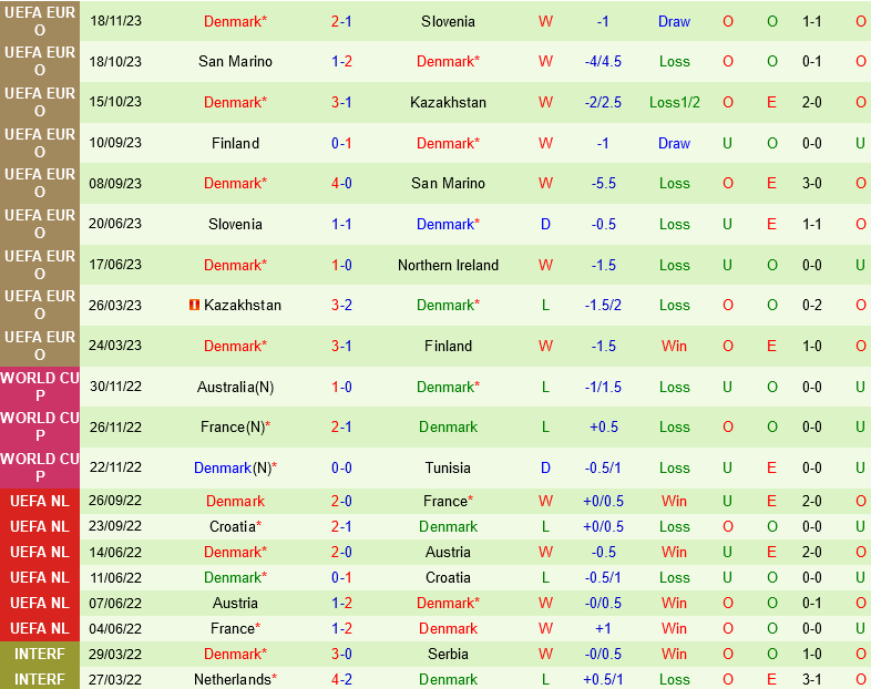 Bắc Ireland vs Đan Mạch Bac Ireland vs dan Mach
