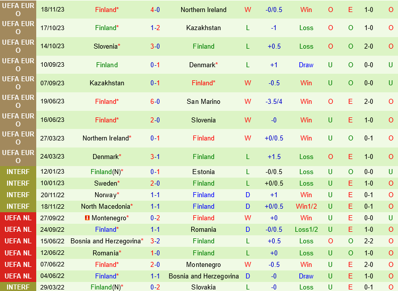 San Marino vs Phan Lan