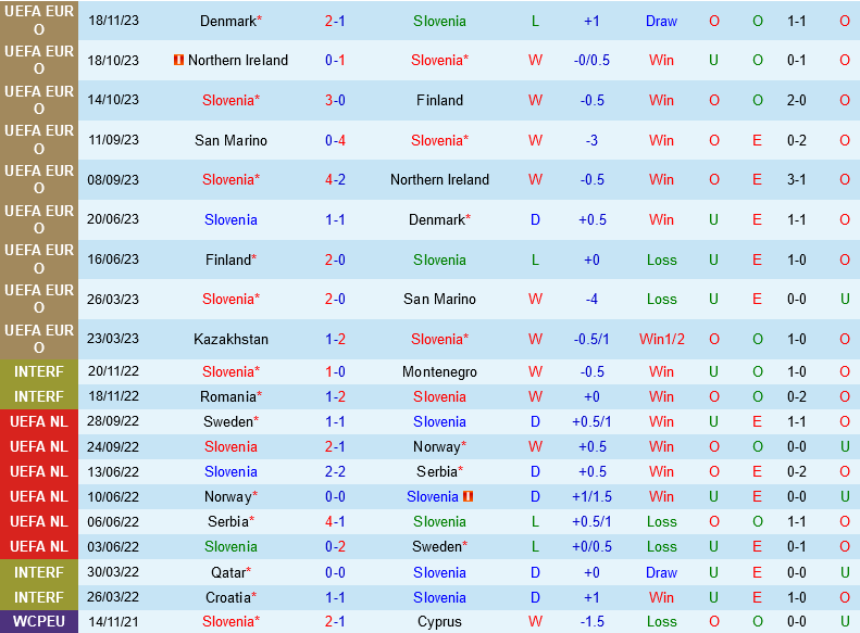 nhan dinh bong da du doan Slovenia vs Kazakhstan vong loai euro 2024 hom nay hinh anh 1