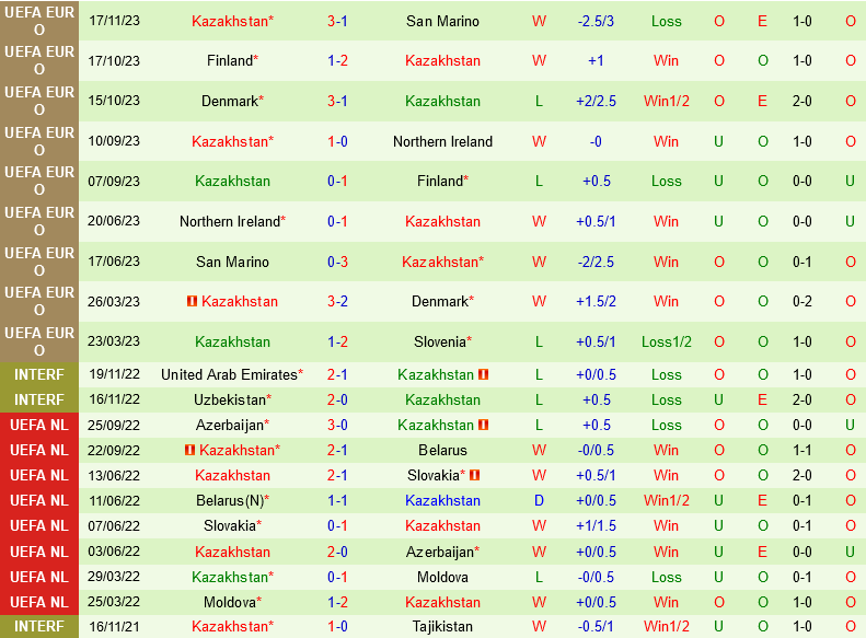 nhan dinh bong da du doan Slovenia vs Kazakhstan vong loai euro 2024 hom nay hinh anh 2
