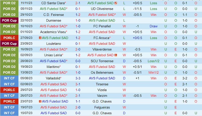 Nhận định AVS vs Nacional 18h00 ngày 1911 (Hạng 2 Bồ Đào Nha 202324) 1
