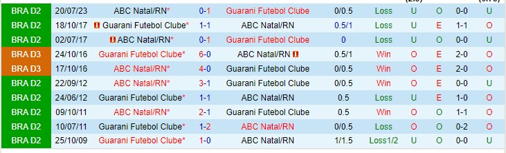Nhận định Guarani vs ABC 01h45 ngày 2011 (Hạng 2 Brazil 2023) 1 Nhận định Guarani vs ABC 01h45 ngày 2011 (Hạng 2 Brazil 2023) 1