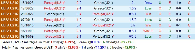 Nhận định U21 Hy Lạp vs U21 Bồ Đào Nha 21h00 ngày 2011 (VL U21 châu Âu 2025) 1