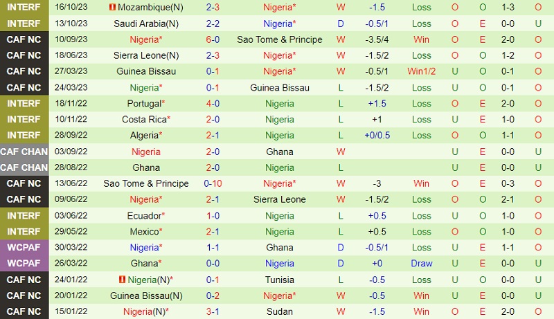 Nhận định Zimbabwe vs Nigeria 20h00 ngày 1911 (Vòng loại World Cup 2026 châu Phi) 3