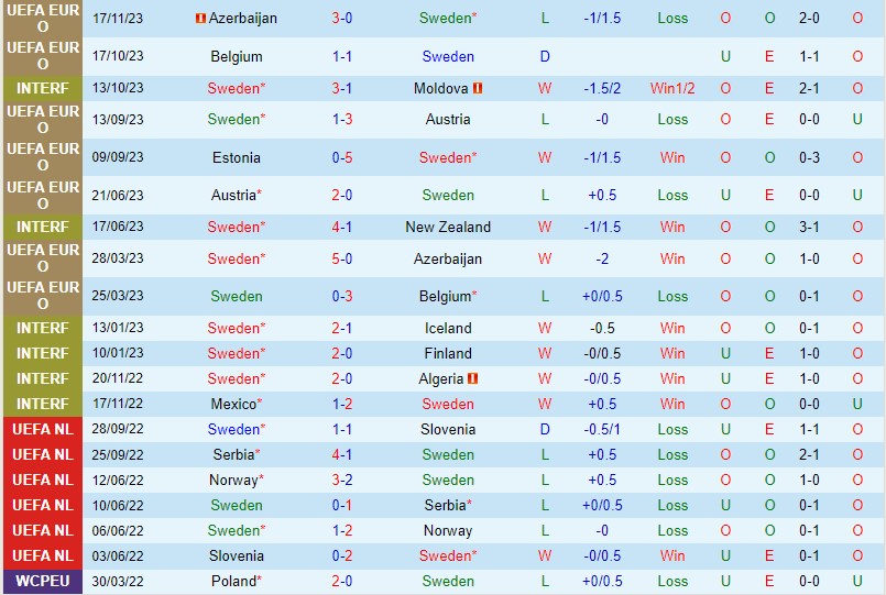 Nhận định Thụy Điển vs Estonia 0h00 ngày 2011 (Vòng loại EURO 2024) 2