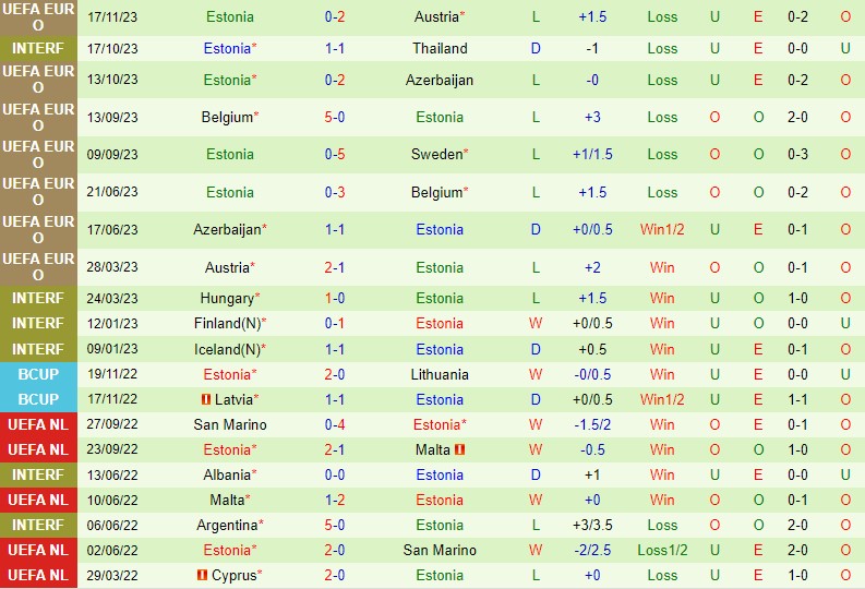 Nhận định Thụy Điển vs Estonia 0h00 ngày 2011 (Vòng loại EURO 2024) 3