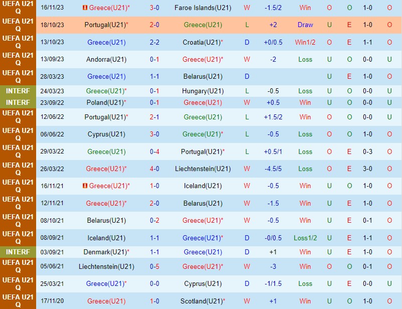 Nhận định U21 Hy Lạp vs U21 Bồ Đào Nha 21h00 ngày 2011 (VL U21 châu Âu 2025) 2