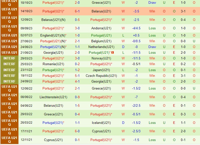 Nhận định U21 Hy Lạp vs U21 Bồ Đào Nha 21h00 ngày 2011 (VL U21 châu Âu 2025) 3
