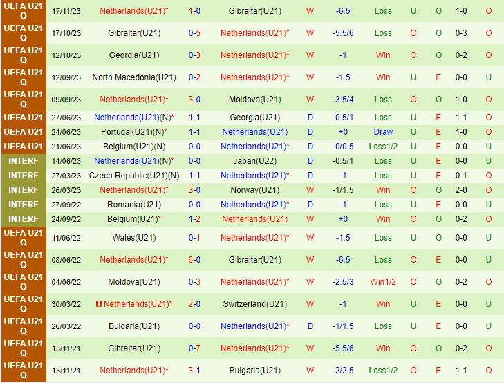 Nhận định U21 Thụy Điển vs U21 Hà Lan 0h00 ngày 2111 (VL U21 châu Âu 2025) 3