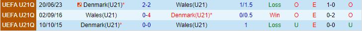 Nhận định U21 Wales vs U21 Đan Mạch 1h00 ngày 2111 (VL U21 châu Âu 2025) 1