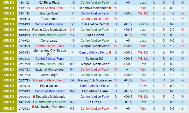 Nhận định Fenix vs Nacional 02h30 ngày 2111 VĐ Uruguay 2023 2 Nhận định Fenix vs Nacional 02h30 ngày 2111 VĐ Uruguay 2023 2