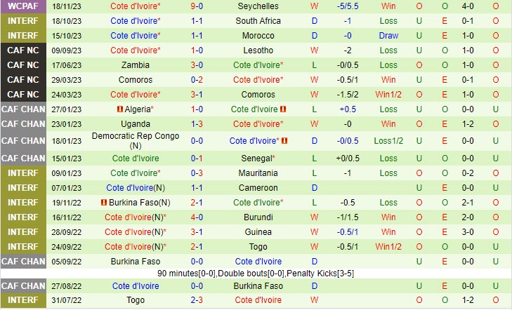 Nhận định Gambia vs Bờ Biển Ngà 23h00 ngày 2011 Vòng loại World Cup 2026 Châu Phi 3