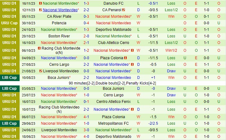 Nhận định Fenix vs Nacional 02h30 ngày 2111 VĐ Uruguay 2023 3 Nhận định Fenix vs Nacional 02h30 ngày 2111 VĐ Uruguay 2023 3