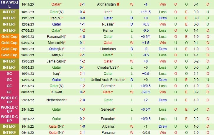 Nhận định Ấn Độ vs Qatar 20h30 ngày 2111 Vòng loại World Cup 2023 châu Á 3