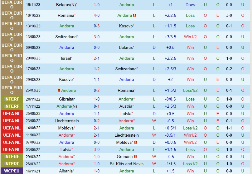 Nhận định Andorra vs Israel 2h45 ngày 2211 (Vòng loại Euro 2024) 2