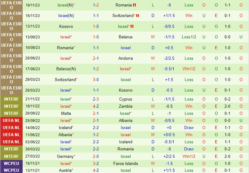 Nhận định Andorra vs Israel 2h45 ngày 2211 (Vòng loại Euro 2024) 3