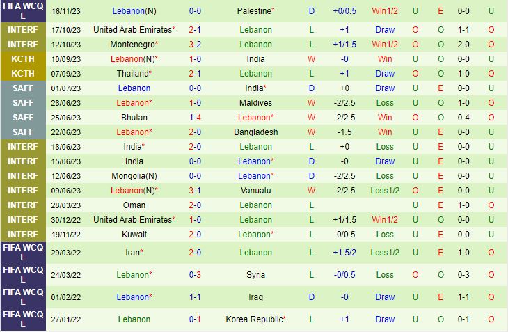 Nhận định Bangladesh vs Lebanon 18h45 ngày 2111 Vòng loại World Cup 2026 Châu Á 3