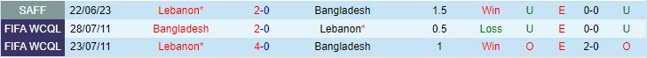 Nhận định Bangladesh vs Lebanon 18h45 ngày 2111 Vòng loại World Cup 2026 Châu Á 1