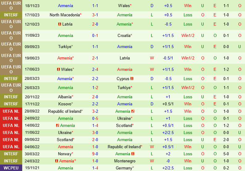 Croatia vs Armenia Croatia vs Armenia