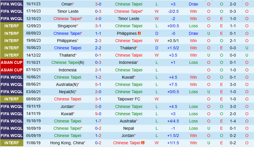 đá banh việt nam singapore