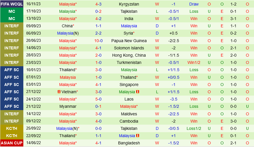 lịch thi đâu u20 châu á