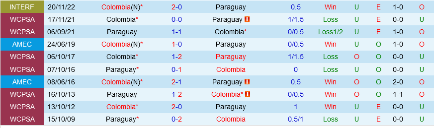 Paraguay vs Colombia