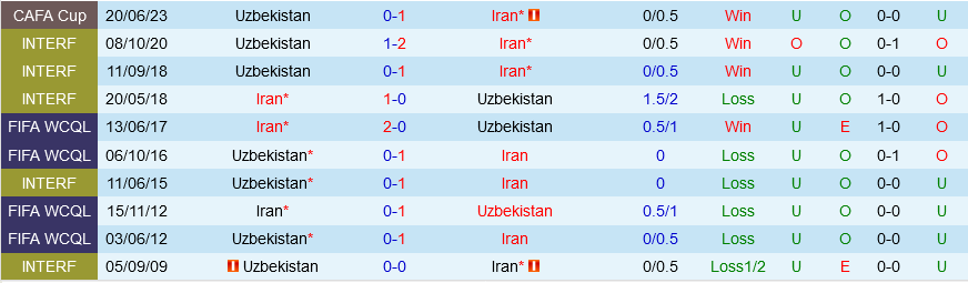 Uzbekistan vs Iran Uzbekistan vs Iran