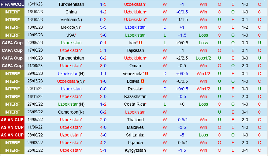 Uzbekistan vs Iran Uzbekistan vs Iran