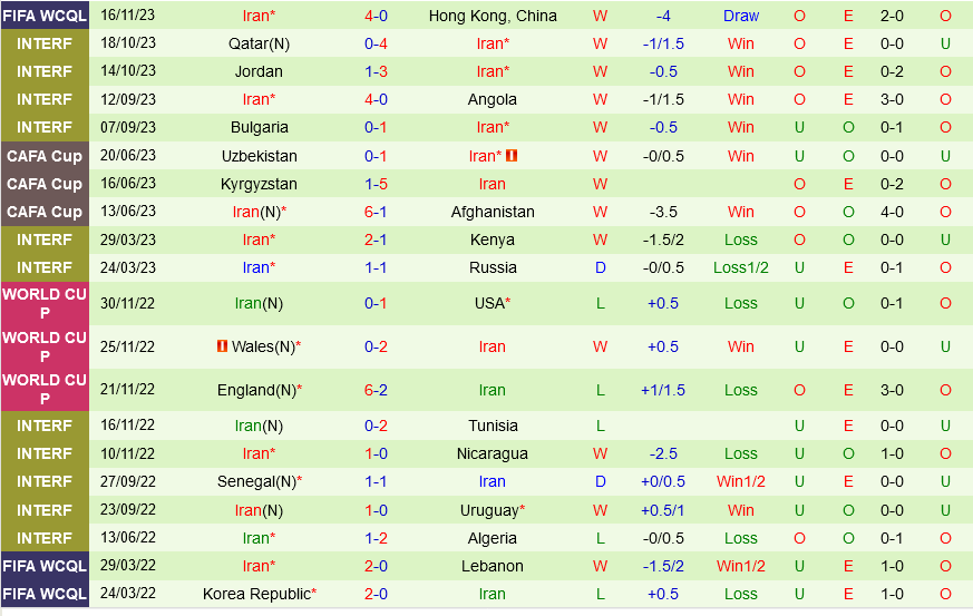 Uzbekistan vs Iran Uzbekistan vs Iran