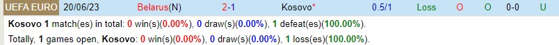 Nhận định Kosovo vs Belarus 2h45 ngày 2211 (Vòng loại Euro 2024) 1 Nhận định Kosovo vs Belarus 2h45 ngày 2211 (Vòng loại Euro 2024) 1
