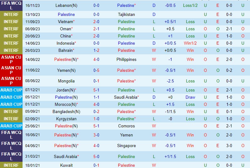 Nhận định Palestine vs Australia 21h00 ngày 2111 (VL World Cup 2026 châu Á) 2
