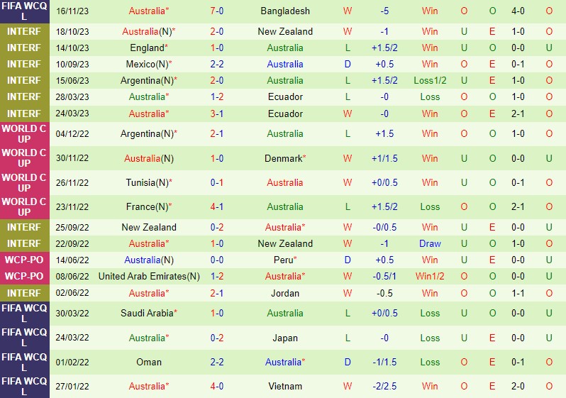 Nhận định Palestine vs Australia 21h00 ngày 2111 (VL World Cup 2026 châu Á) 3