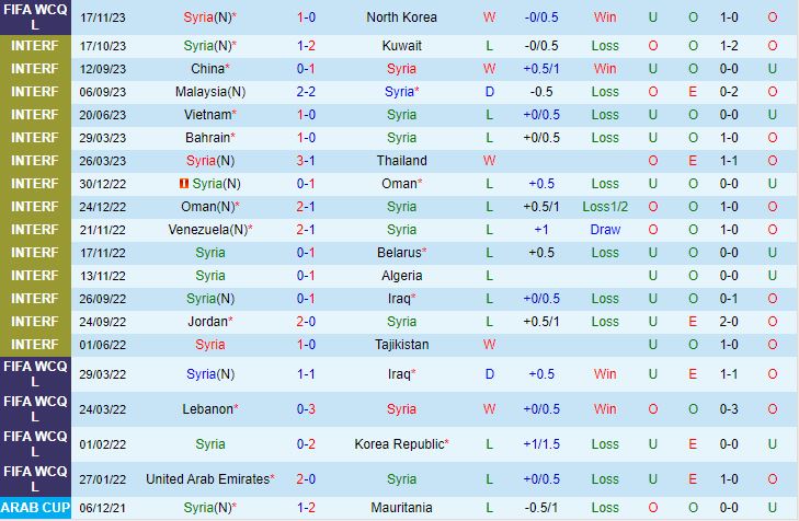 Nhận định Syria vs Nhật Bản 21h45 ngày 2111 Vòng loại World Cup 2026 Châu Á 2
