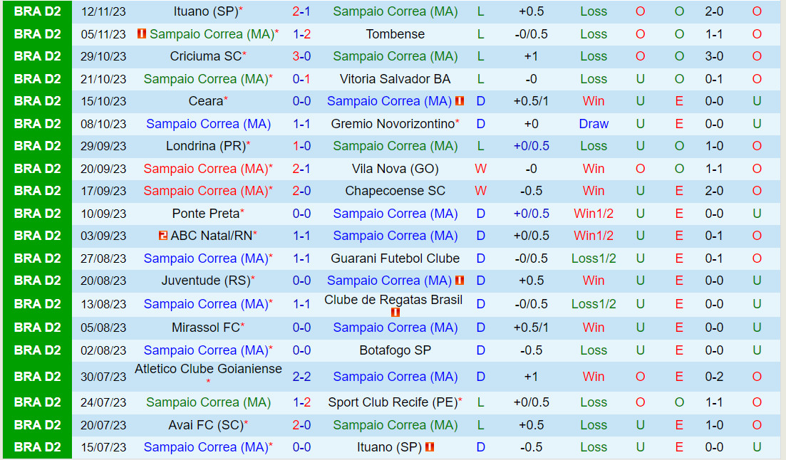 man city vs bayern