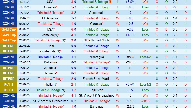 trực tiếp la liga