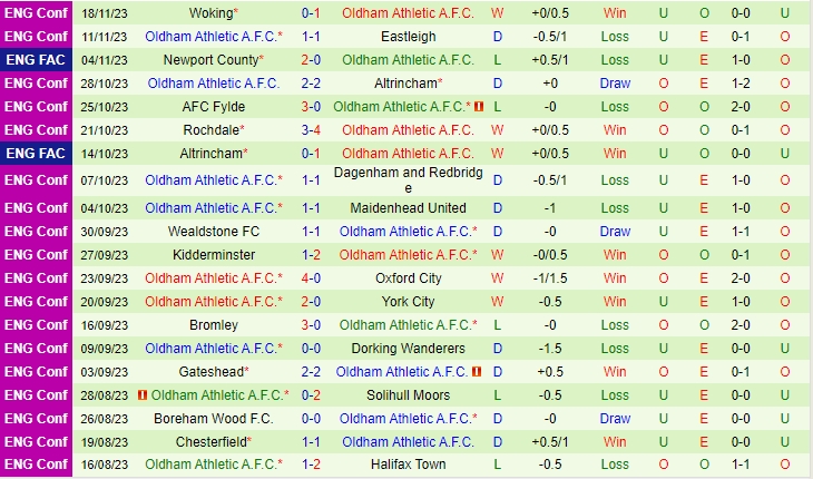 Nhận định Barnet vs Oldham 03h00 ngày 2311 Hạng 5 Anh 202324 3