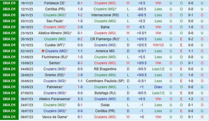 Nhận định Cruzeiro vs Vasco da Gama 5h00 ngày 2311 (VĐQG Brazil 2023) 2