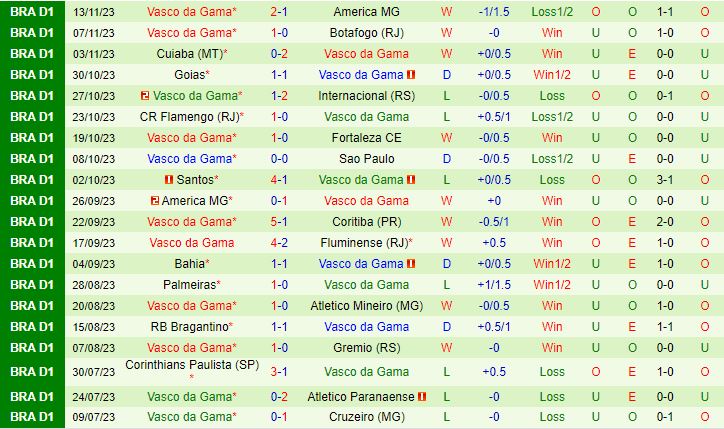 Nhận định Cruzeiro vs Vasco da Gama 5h00 ngày 2311 (VĐQG Brazil 2023) 3