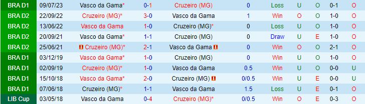 Nhận định Cruzeiro vs Vasco da Gama 5h00 ngày 2311 (VĐQG Brazil 2023) 1